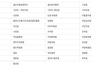 낯선 암 이름·진단 정보포털로 한눈에