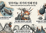 롤러코스터 탄 알루미늄株⋯중동발 포화에 트럼프 관세까지