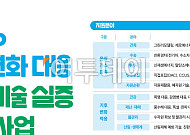 서울시, 기후변화 대응 혁신기술 실증 지원…최대 2억원