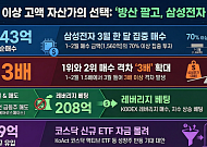 전쟁 속 ‘돈의 이동’…고액자산가, 방산·원전 덜고 삼성전자 담았다