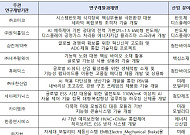 중견기업 10곳, '월드클래스'로 키운다⋯지역 기업엔 최대 50억 지원