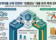 DSR 사각지대까지 없앤다…“사실상 모든 대출 규제권 안으로” [빚의 문 닫힌다]