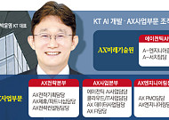 [단독] ‘정통 KT맨’의 외부수혈 승부수…241명 담당급 전보 인사