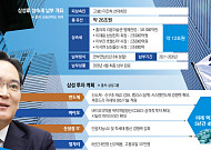 ‘뉴삼성’ 투자 버튼 켜졌다…HBMㆍAIㆍM&A 미래 성장동력 본격화 [포스트 상속세 뉴삼성]