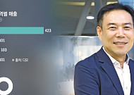 김종원 디오 대표 “AI 임플란트로 시장 재편⋯구독형 플랫폼 시동”