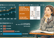 고액 컨설팅 기승…공교육 취지 수시, 사교육만 키웠다 [프리미엄 사교육 보고서 ①]