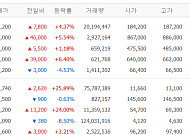 [증시키워드] 실적 발표 앞둔 삼성전자·SK하이닉스⋯대체 에너지에 쏠린 투심