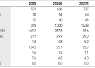삼성증권 "스튜디오드래곤, 회복 위한 빌드업 중…전년比 실적 개선 예상"