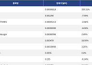 [넥스블록][신규 코인 톱10] OddHanc 353.31% 상승, Maxxing 7.95% 하락
