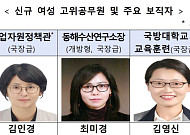 '여풍당당' 해수부, 국장급 5명 역대 최대…인사 변화ㆍ조직 혁신 신호탄