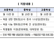 “월 최대 45만원 지원”⋯꿈사다리 장학생 3000명 선발