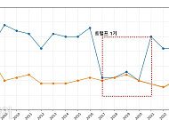세계여론조사, 작년 中 지지율 36%⋯31% 그친 美 추월