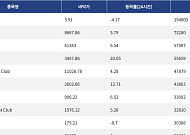 [넥스블록][핫 NFT] Courtyard.io, 일 거래량 19만4800달러 기록… 바닥가 3.91달러