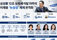 12조·5년·6차례...삼성家 상속세 끝났다 [인포그래픽]