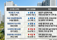 "18억원도 가성비면 줄 선다"⋯분양시장 가른 키워드는 '실익'