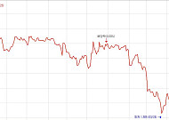 ‘5거래일 내 2342원’ 광진실업, 시총 150억 수복 가시밭길… 관리종목 지정 초읽기