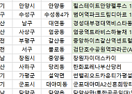 [오늘의 청약 일정] ‘힐스테이트안양펠루스’ 1순위 청약 접수 등