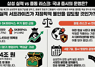 중동 전운·삼성 실적 ‘운명의 날’…변곡점에 선 국내 증시