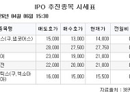 [장외시황] 무신사, 1.05% 상승