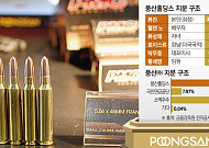 한화, ‘포·탄’ 시너지에 풍산 탄약 품나…방산 생태계 독주 본격화