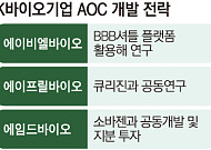 AOC 시대 열린다…K바이오, ‘공동개발’ 무기 장착 [차세대 신약, 외부로 확장②]
