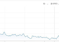비축유 방출ㆍOPEC+ 증산해도 실효성 사실상 ‘제로’