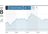 아시아증시, 중화권 주요 증시 휴장…닛케이 0.5%↑