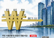 “열심히 할 이유가 다르다”… 호봉제 은행 vs 성과급형 증권 [증권이 금융을 삼킨다 中-②]