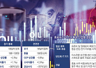 “가격 아닌 길이 막혔다”…호르무즈 봉쇄, 韓경제 ‘스태그플레이션 충격’
