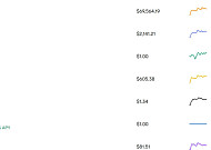 이더리움 4.0% 상승…비트코인·리플 등 코인 시세는?