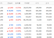[증시키워드] 삼성전자 ‘역대 최대’ 실적 발표⋯AI 인프라주에 쏠린 투심