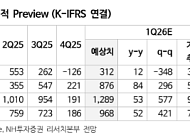 NH투자증권 "삼성생명, 일회성 이익 지속 발생…주주환원 구체화는 아직"