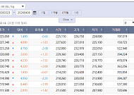 주춤한 국제 금값…국내 금시세는?
