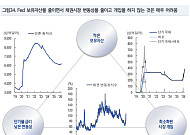 NH證 "사모대출, 금융위기급 리스크는 아니야…특정 업종 부담에 가까워"