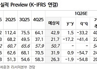 “시프트업, 신작 부재로 인고의 시간 필요…목표가 4만원으로 하향”