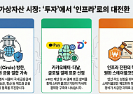 거래 넘어 결제 인프라로…'서클·카카오페이''가 띄운 스테이블코인 전선