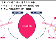 [단독] 흥국화재 ‘가족월렛’ 배타적사용권 자진 철회⋯ 왜?