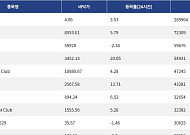 [넥스블록][핫 NFT] Courtyard.io, 일 거래량 28만9964달러 기록