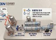 남동발전, 국내 최초 '발전소 온배수' 활용 담수화 기술 개발나서