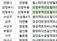 [오늘의 청약 일정] ‘의정부역센트럴아이파크’ 1순위 청약 접수 등