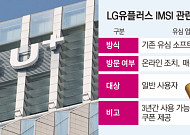 IMSI 논란 LG유플, 8일부터 유심 교체 사전예약...업데이트와 차이점은