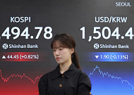 코스피, 삼성전자 실적 효과 ‘반짝’…트럼프 경계에 5490선 마감