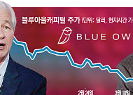 다이먼·버핏, 사모대출 리스크 경고…“예상보다 손실 클 것”