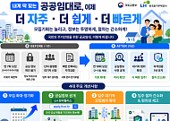 공공임대 ‘상시 모집’ 전환⋯공실 정보 공개로 입주 문턱 낮춘다
