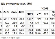 “유한양행, 기다림에 지치지만 하반기 반전 기대…목표가↓”