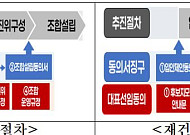 재개발·재건축 동의서 '한 번이면 끝'⋯서울시, 표준서식 일원화