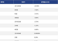 [넥스블록][하락 코인 10] 딕시 -13.06% 급락, 사이렌 -7.84% 하락