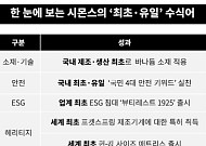 시몬스, 바나듐 적용·난연 매트리스 생산…수면 전문 브랜드 행보 확대