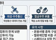 스페이스X IPO '부푼 꿈'… 우주 ETF로 선택지 넓어진다