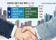 K바이오, 1분기 ‘조 단위 딜’ 실종…2분기 반등 가능성은